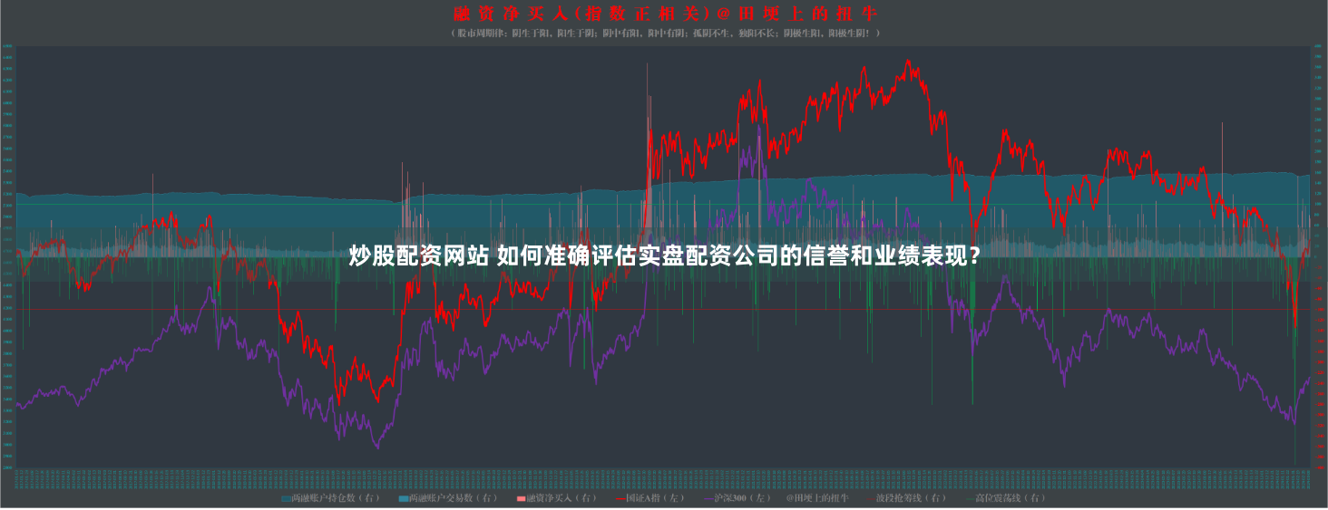 炒股配资网站 如何准确评估实盘配资公司的信誉和业绩表现？