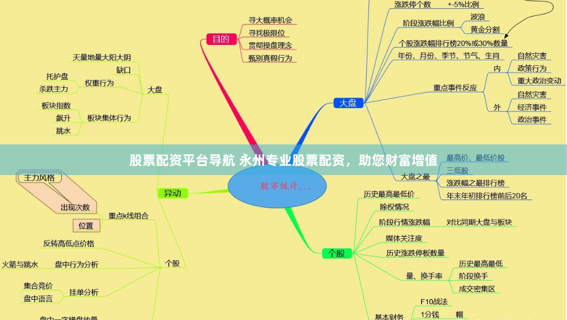 股票配资平台导航 永州专业股票配资，助您财富增值