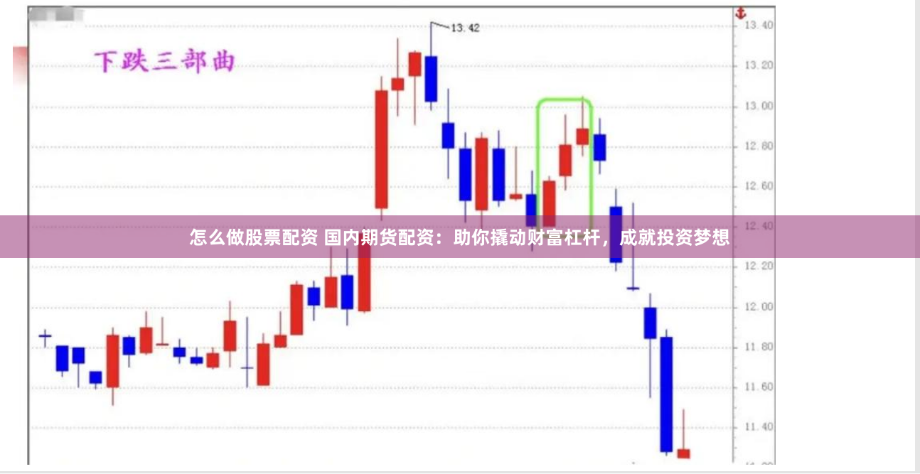 怎么做股票配资 国内期货配资：助你撬动财富杠杆，成就投资梦想