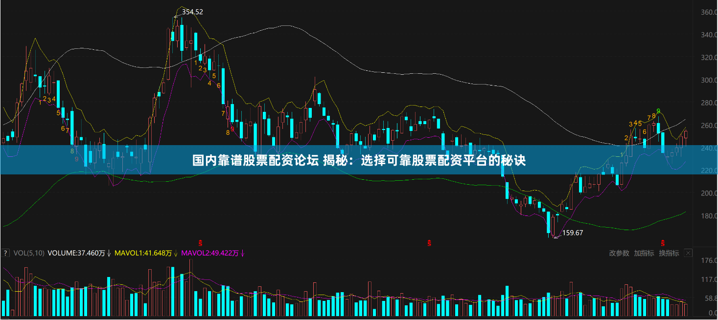 国内靠谱股票配资论坛 揭秘:选择可靠股票配资平台的秘诀