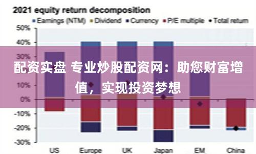 配资实盘 专业炒股配资网：助您财富增值，实现投资梦想