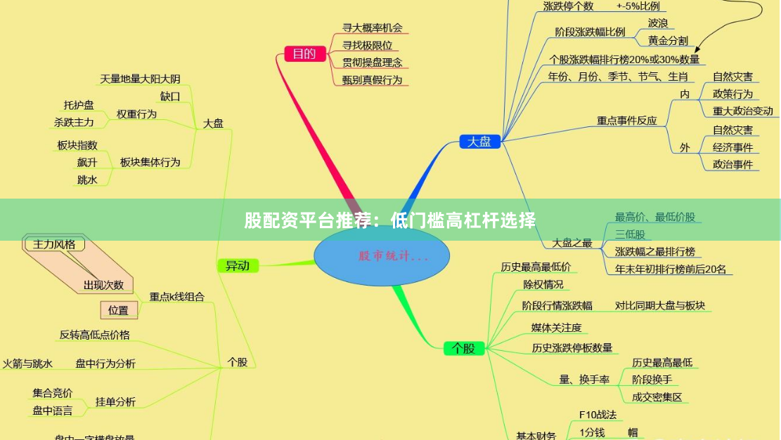 股配资平台推荐：低门槛高杠杆选择