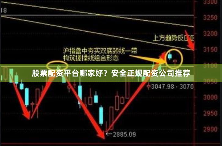 股票配资平台哪家好？安全正规配资公司推荐