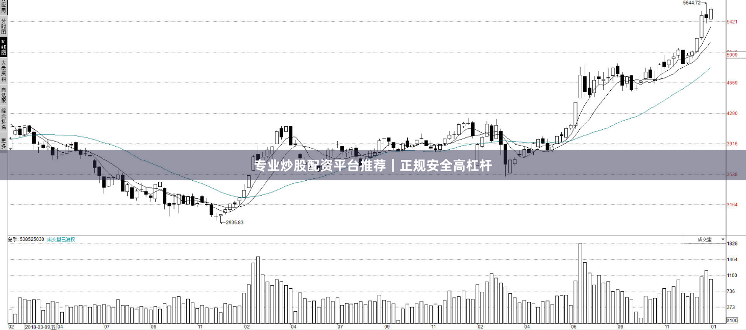 专业炒股配资平台推荐｜正规安全高杠杆