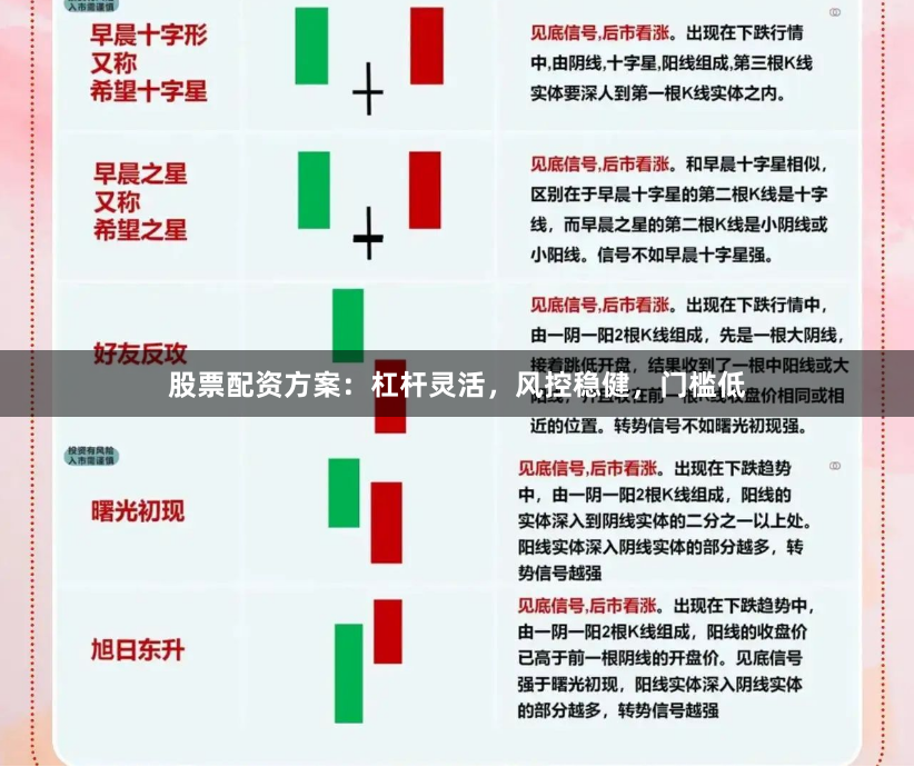 股票配资方案：杠杆灵活，风控稳健，门槛低