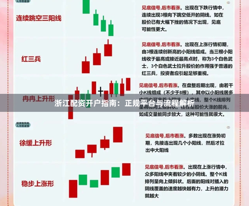 浙江配资开户指南：正规平台与流程解析